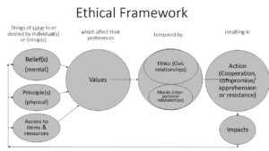 the ethical cycle a map of terminology